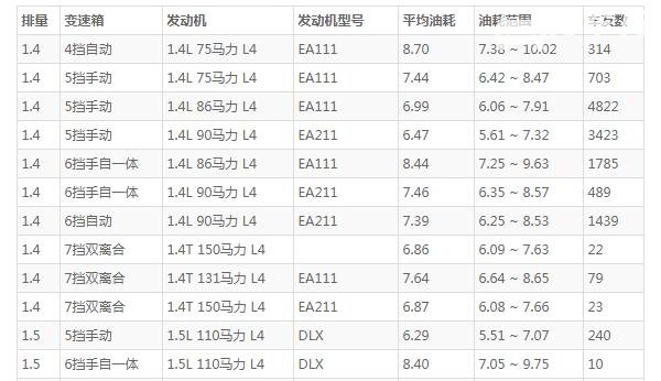 性价比高的汽车适合女生的 大众polo售价仅10万元(外观可爱车身灵活油耗仅7L)