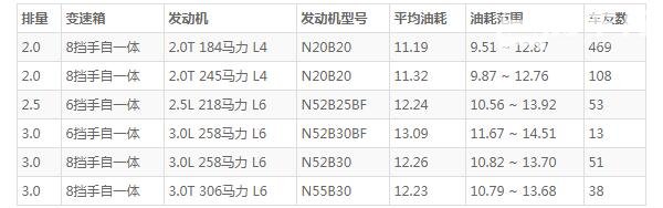 宝马x3价格2020款落地价 2020款宝马x3售价38万(落地价43万元)