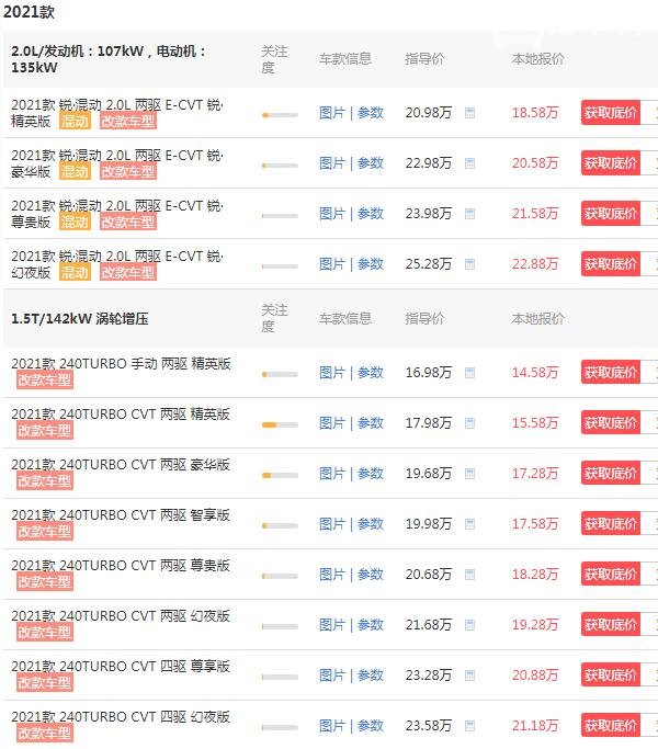 本田皓影1.5t价格 2021款皓影1.5t售价14万元(动力配置十分出色)