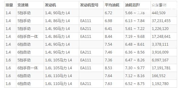 斯柯达晶锐怎么样口碑 动力充沛配置丰富(百公里油耗仅6.7L)