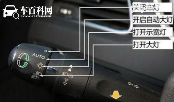 标致3008按键说明图 详细的车内按键讲解
