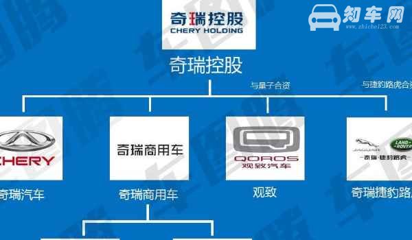 奇瑞真正的老板是谁 奇瑞汽车是一家国有控股企业