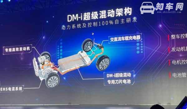 混动车上ev开关有什么用