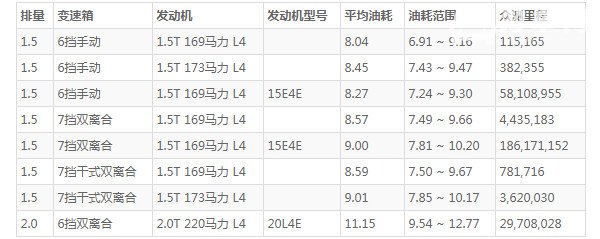 荣威rx5的油箱是多少升的 荣威rx5一箱油多少升(一箱油55L)