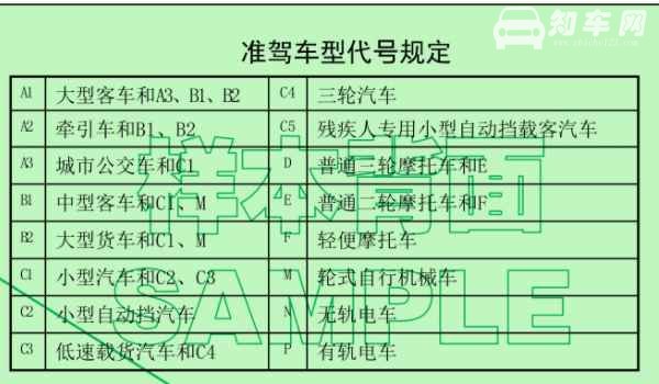 c1驾驶证6年到期怎么换
