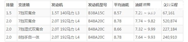 宝马x2油箱容量 宝马x2油箱多少升(油箱容量61L)
