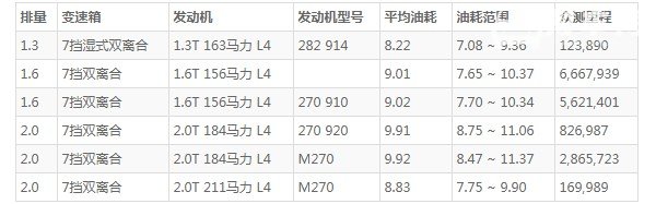 奔驰gla的油箱容量 奔驰gla油箱多大(油箱容量50L)