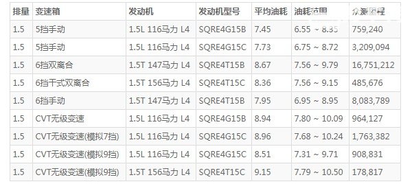 瑞虎5x这车怎么样 动力充沛配置丰富(百公里油耗仅7.5L)