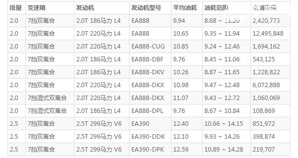 大众途昂的油耗 途昂的油耗怎么样(百公里油耗10L)