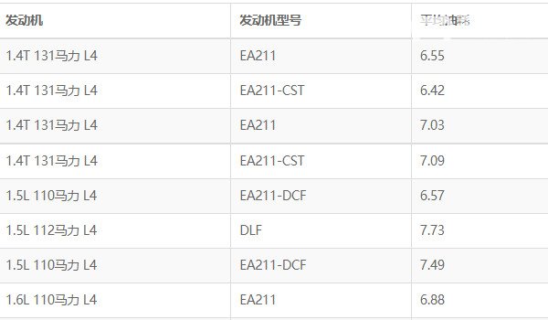 大众蔚领油箱多少升 蔚领油箱多少升的(油箱容量55L)