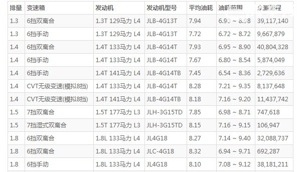帝豪gl这款车怎么样 动力充沛空间宽敞(百公里油耗仅7.9L)