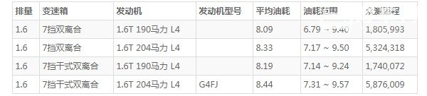 现代菲斯塔油箱多少升 菲斯塔油箱容积(油箱容量53L)