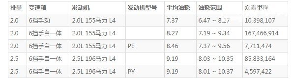 马自达cx5油箱容量 马自达cx5油箱多少升(油箱容量58L)