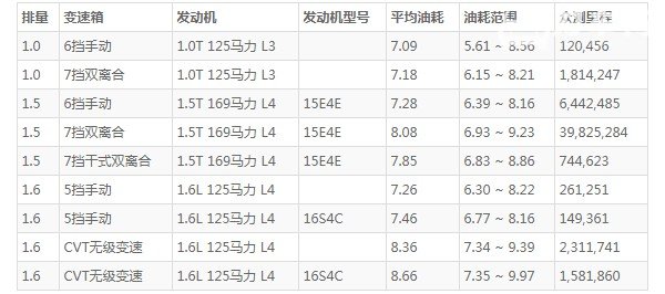 荣威i6这款车怎么样 动力充沛空间宽敞(百公里油耗仅7L)