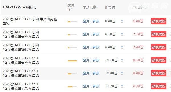 荣威i6多少钱一辆自动挡 荣威i6自动挡价格(自动挡仅售8万)