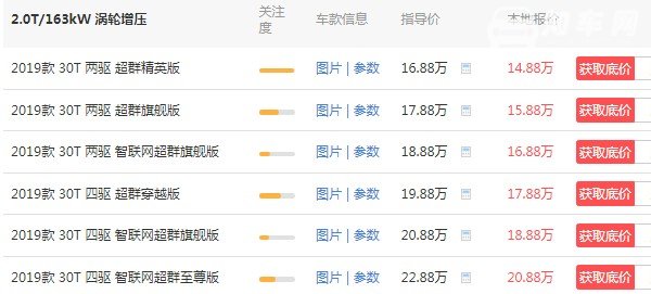 荣威rx8最新价格优惠 荣威rx8新车价格(优惠仅需14万)