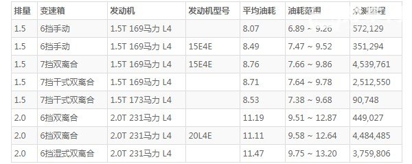 名爵hs这车怎样 外观大气时尚配置功能丰富(百公里油耗仅8L)