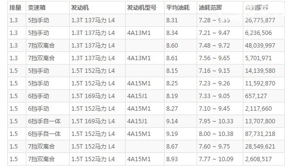 传祺gs4油耗多少 传祺gs4百公里油耗多少(百公里油耗8.1L)