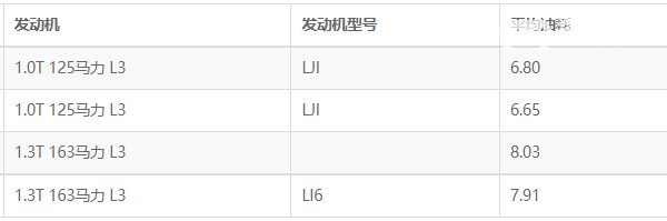 别克阅朗油箱多少升 别克阅朗油箱多大(油箱容量44L)