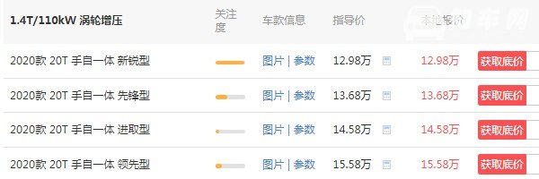 宝沃bx5多少钱一辆 宝沃bx5汽车大概多少钱(新款仅售12万)