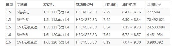 江淮瑞风s3油箱多少升 江淮瑞风s3油箱多大(油箱容量45L)