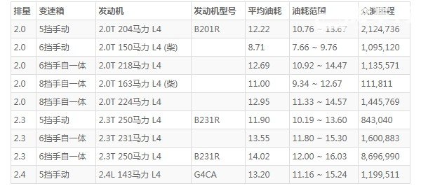北京吉普bj40油耗怎么样 北京bj40油耗多少(百公里油耗12L)