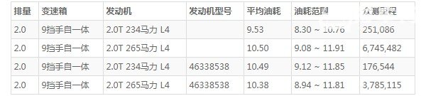 吉普大指挥官这车怎么样 动力强劲配置全面(百公里油耗9.5L)