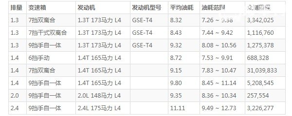 吉普指南者的油箱容量是多少 吉普指南者油箱多大容量(油箱容量51L)