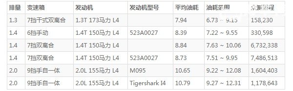 jeep自由侠油箱容量 吉普自由侠油箱多少升(油箱容量51L)