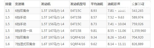 捷途x90油耗实际多少 奇瑞捷途x90油耗多少(百公里油耗8.9L)