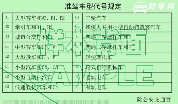 c1科目三80算过吗