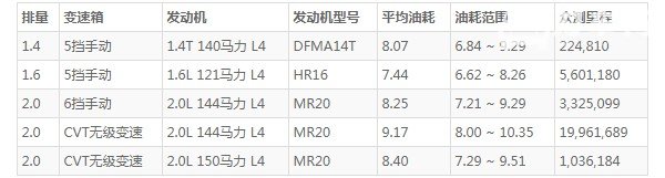 启辰t70油箱装多少升油 启辰T70油箱多少升(油箱容量65L)