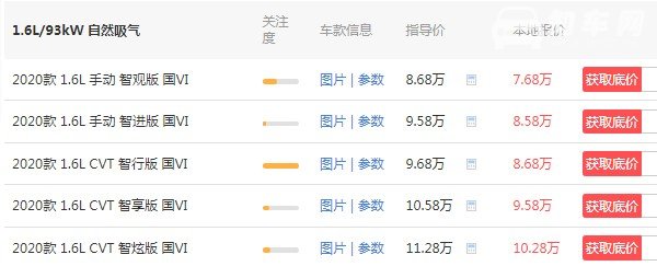 启辰t60多少钱一台 启辰t60裸车最低多少钱(仅售7万一台)