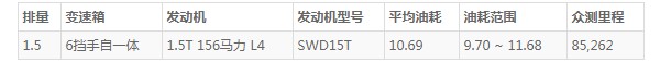 斯威g05油耗多少 斯威g05油耗多少一公里(油耗一公里7毛)