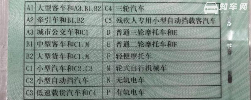 考c1驾照一般需要多久
