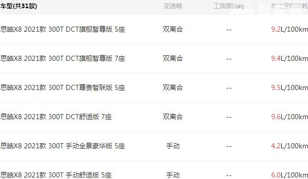 思皓x8油耗怎么样 思皓x8汽车油耗(百公里油耗9.2L)