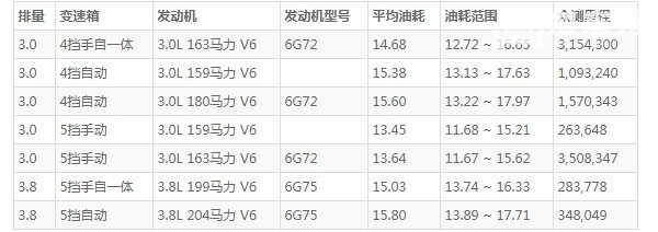 三菱帕杰罗油箱容量多少 三菱帕杰罗油箱多大(油箱容量70L)