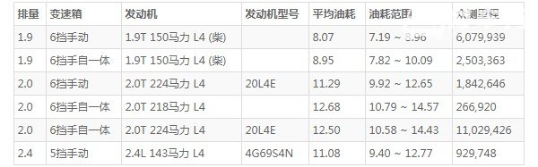 上汽大通g10油箱多少升 大通g10油箱容量多少升(油箱容量75L)