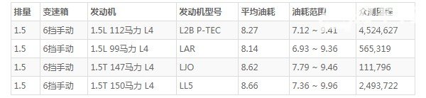五菱宏光s3油箱多少升 五菱宏光s3油箱多大(油箱容量49L)