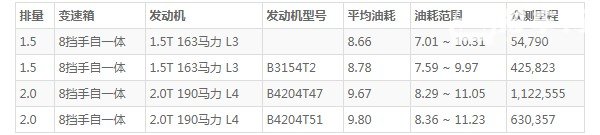 沃尔沃xc40这款车怎么样 空间宽敞动力强劲(百公里油耗仅8.6L)