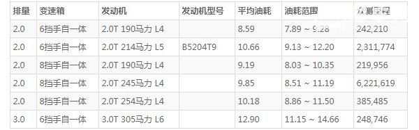 沃尔沃v60油箱容积多少 沃尔沃v60油箱多大(油箱容量67L)