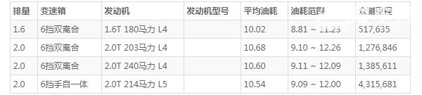 沃尔沃s60油箱多少升 新款沃尔沃s60油箱有多少升(油箱容量68L)