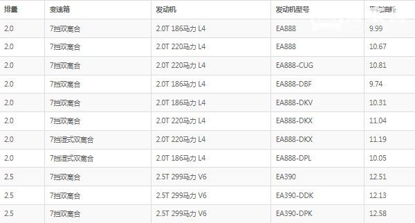 大众揽境油耗怎么样 大众揽境油耗多少钱一公里（约7-9毛）