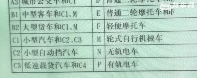 c1驾驶证能骑电动车吗
