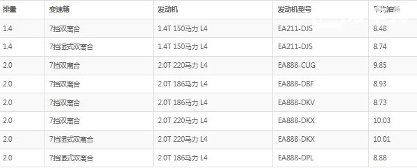 探岳油耗多少真实油耗 大众探岳油耗多少钱一公里（约6-7毛）