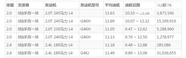 现代胜达油箱多少升 现代全新胜达油箱多大(油箱容量71L)
