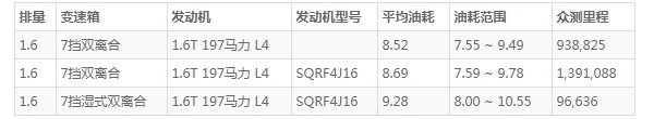 星途tx这款车怎么样 空间宽敞动力充沛(百公里油耗仅8.5L)