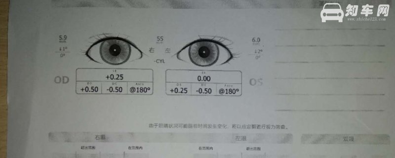 换驾照体检一个眼睛过不了
