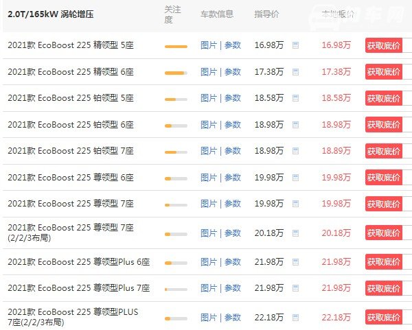 福特领裕2021新款报价及图片 福特领裕价格(2021款售价16万)