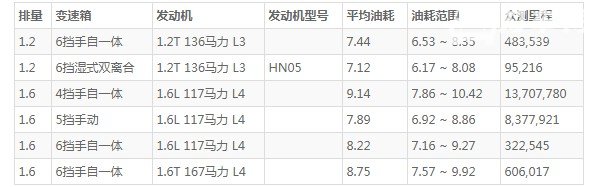 标致2008油箱是多少升的 标致2008油箱多大(油箱容量53L)